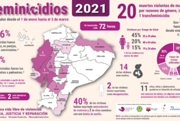Feminicidios en el Ecuador – 1 de enero al 3 de marzo de 2021