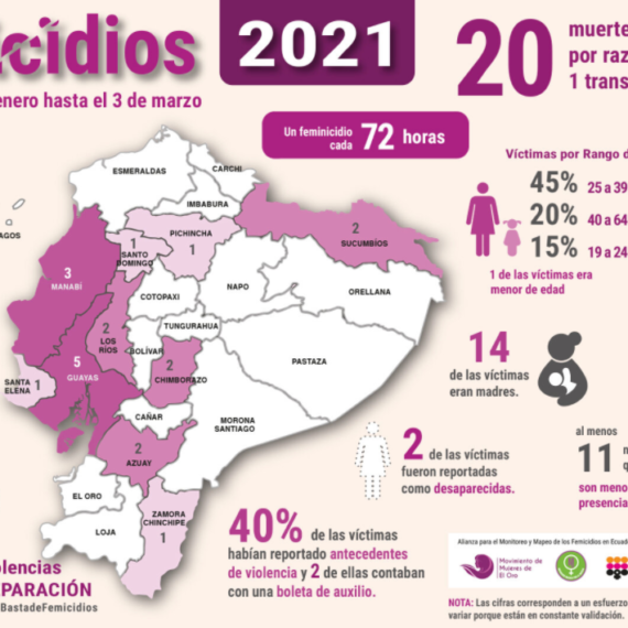 Feminicidios en el Ecuador – 1 de enero al 3 de marzo de 2021